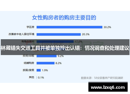 林葳错失交通工具并被单独拎出认错：情况调查和处理建议